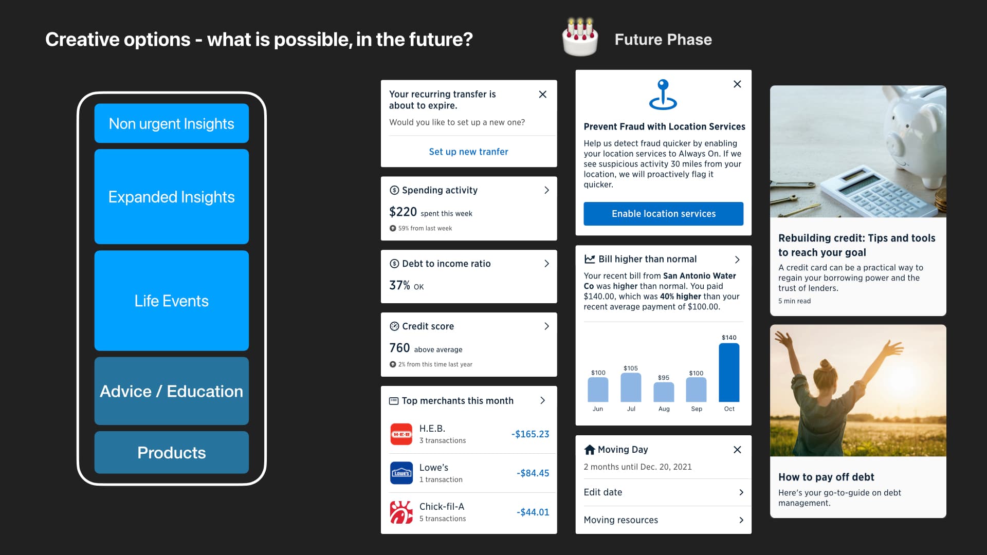 Complete slide showing future financial insight concepts