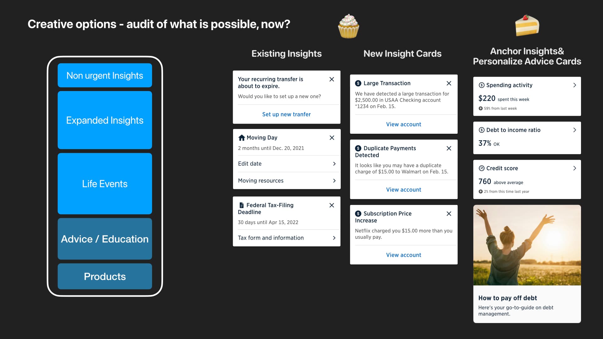 Complete slide showing feasible near-term financial insight concepts