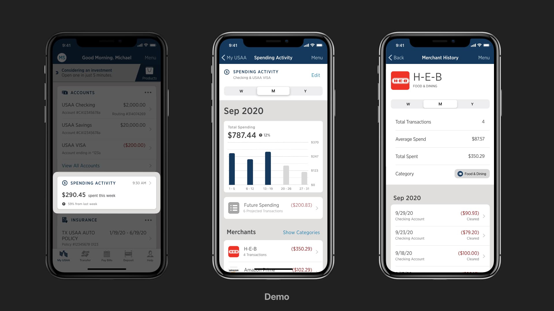 Complete slide showing three finished Financial Insights production examples