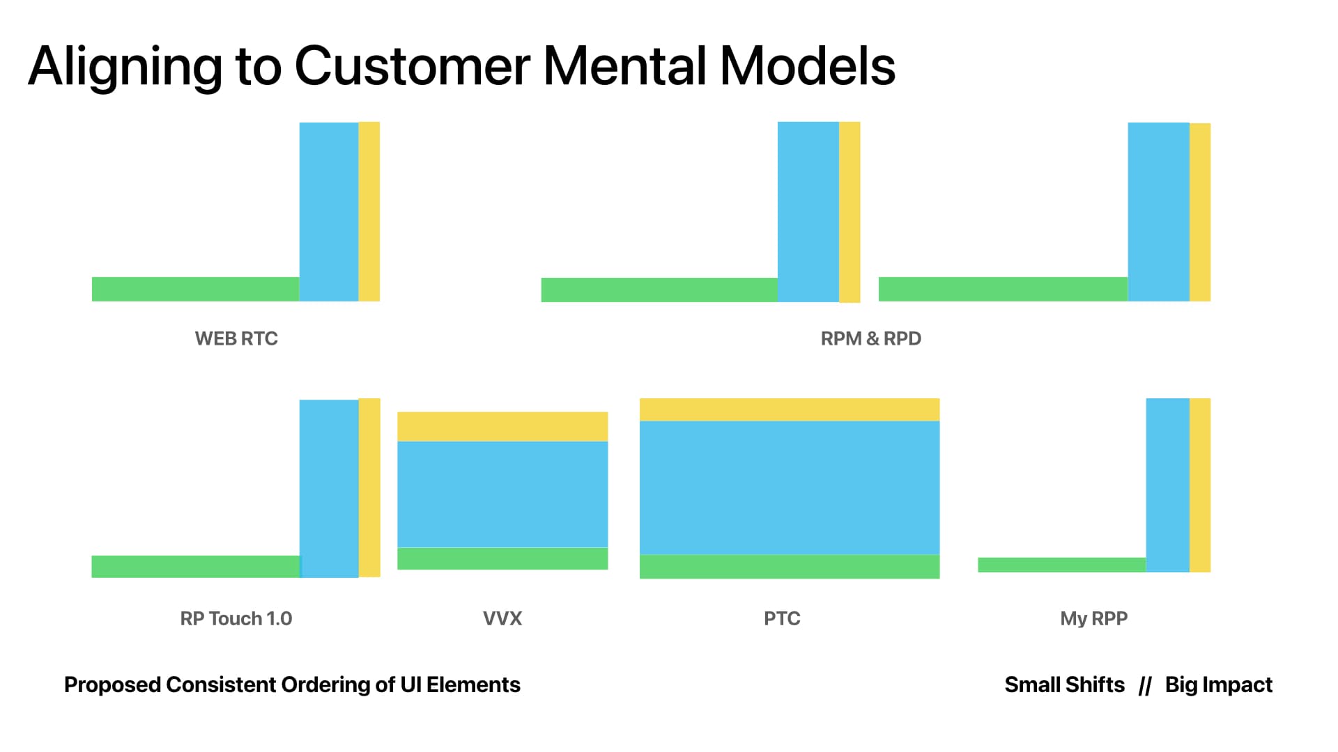 Complete slide aligning cross-device interface patterns to customer mental models
