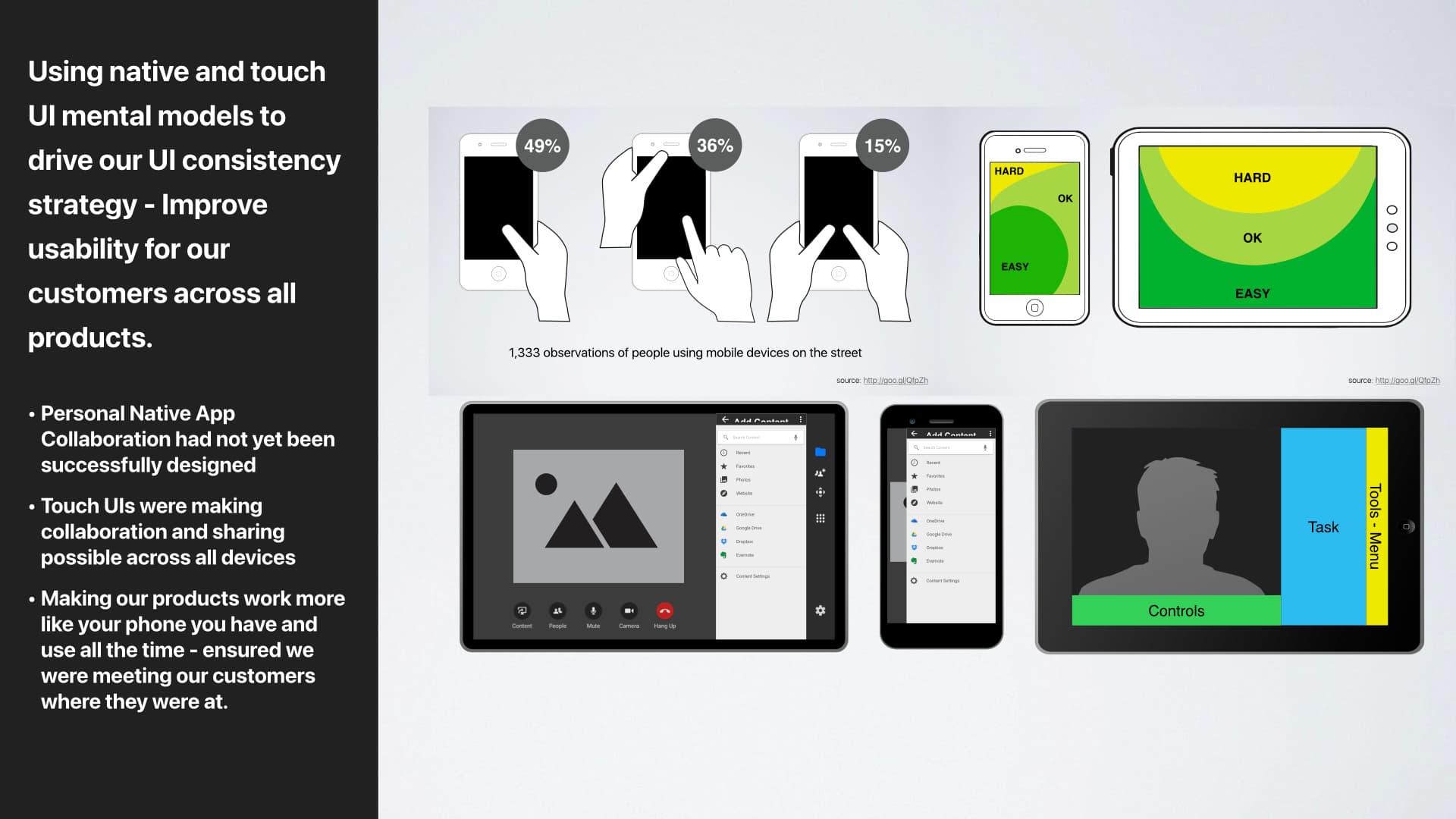 Complete slide showing the mobile-first strategy across voice, touch, remote, and screen interfaces